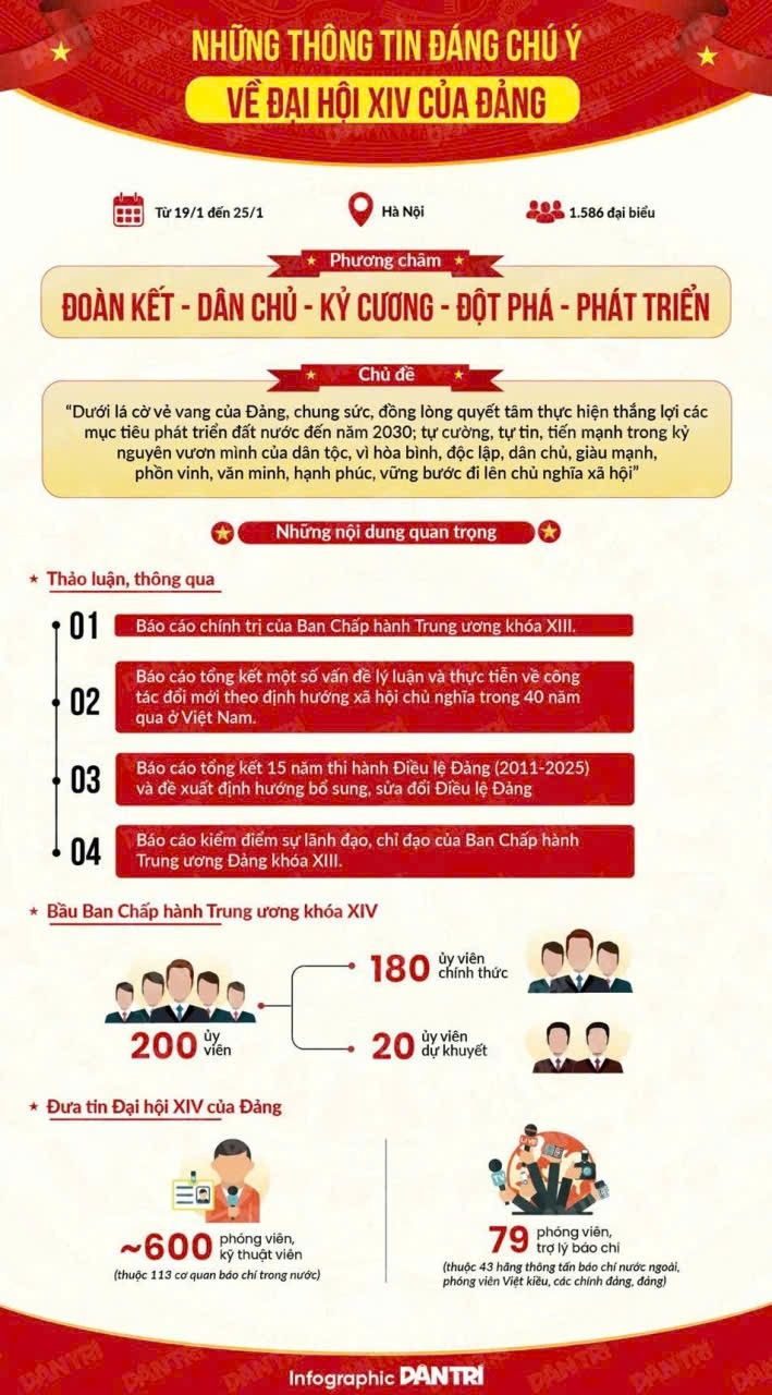 CHÀO MỪNG ĐẠI HỘI ĐẠI BIỂU TOÀN QUỐC LẦN THỨ XIV CỦA ĐẢNG CỘNG SẢN VIỆT NAM – ĐẠI HỘI TIẾN VÀO KỶ NGUYÊN MỚI